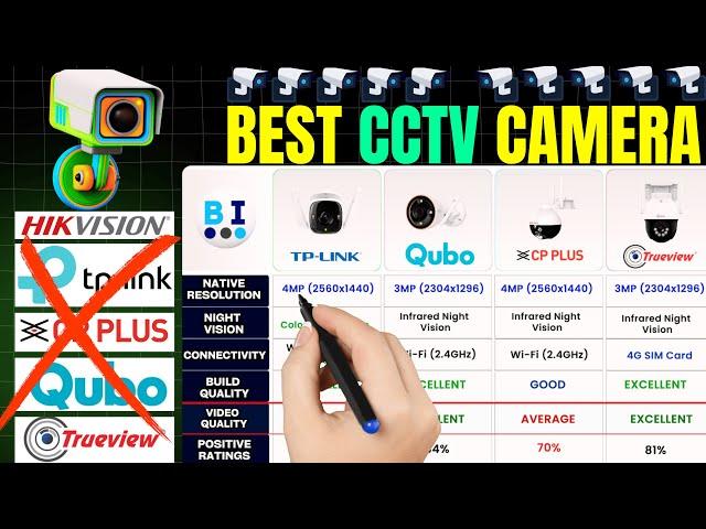 Best Outdoor CCTV Camera in India 2025 | TP Link vs Qubo vs Trueview | Security Camera Review