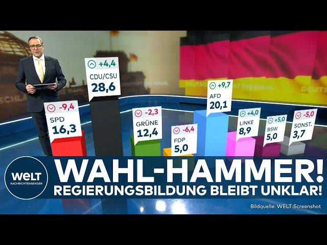 BUNDESTAGSWAHL 2025: Aktuelle Hochrechnungen zur Wahl - Deutschland hat sich entschieden!