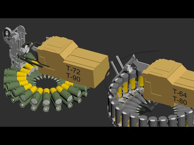 Механизмы заряжания танков семейства Т-64 и Т-72   tanks T-64 & T-72 autoloading