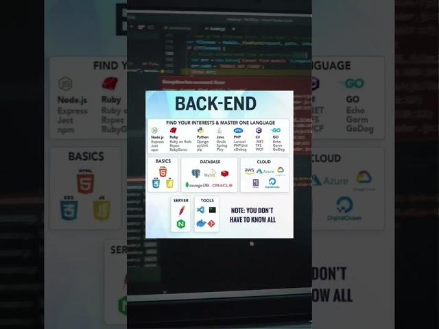 Complete Backend Developer RoadMap