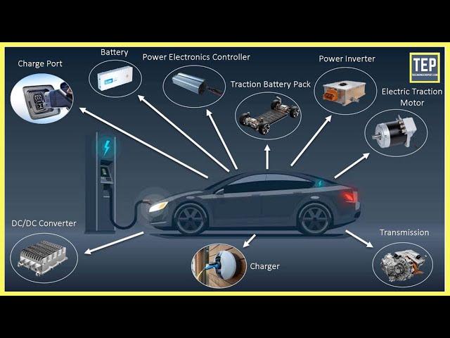 How an Electric Car Works? Its Parts & Functions [Explained]