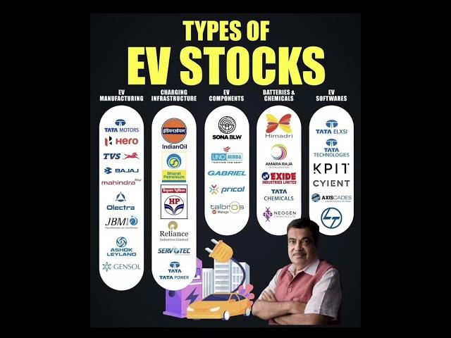 TYPES OF EV EV STOCKS  | best ev stocks for long term investment 2024 #stockmarket