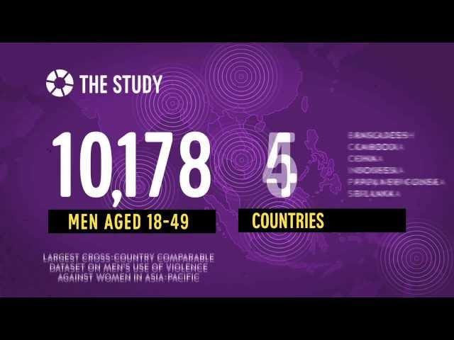 UN Multi-Country Study on Men and Violence