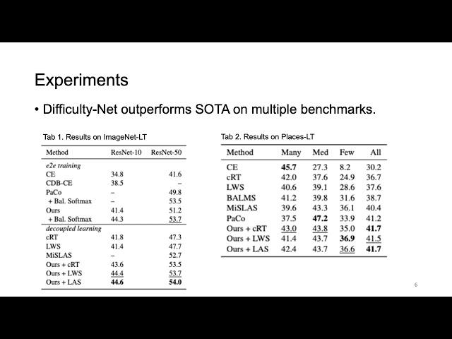 Difficulty-Net: Learning to Predict Difficulty for Long-Tailed Recognition