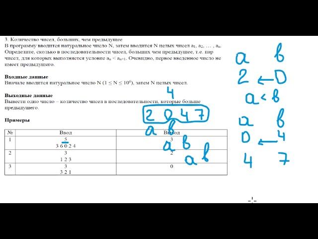 Разбор программы Количество чисел, больших предыдущего