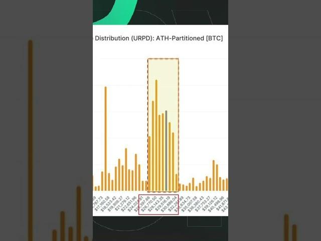 Где зона интереса больших игроков и компаний? #криптовалюта #трейдинг #btc #биткоин #crypto