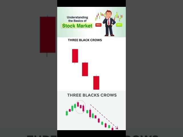 Three black crows candle sticks // Option trading in the stock market #shortvideo