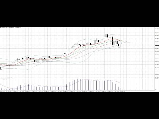 Утренняя аналитика от AForex за 5 минут. 11.08.2014