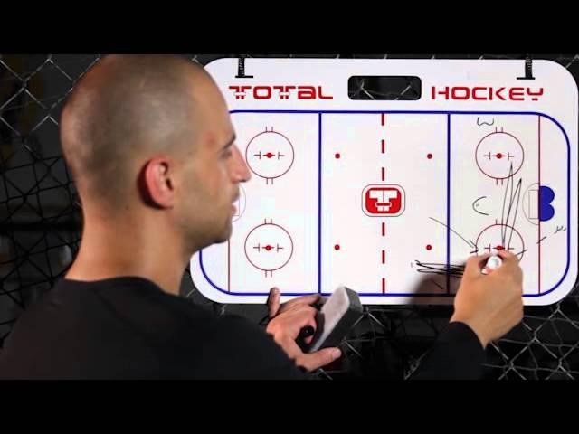 The BEST Breakout Tactics for Wings | Hockey Positioning | Drill | Training | Forwards