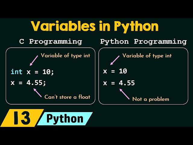 Variables in Python