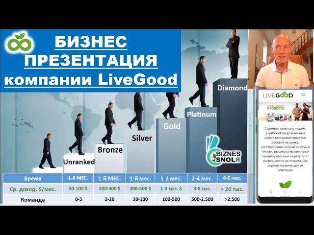 ПРЕЗЕНТАЦИЯ БИЗНЕС ВОЗМОЖНОСТИ КЛУБА LIVEGOOD - Николай Лобанов