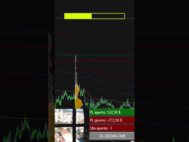 Didnt expect that #orderflow#150k #propfirm #futures #emini