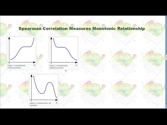 Pearson vs Spearman Correlation