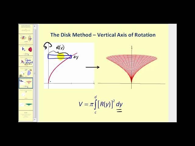 Volume of Revolution - The Disk Method