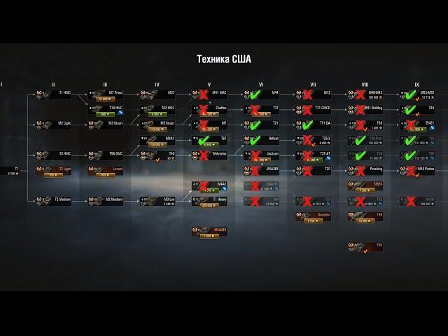 Какие танки США качать в WoT | #Танкосмотр2020 Итог по всем веткам World of Tanks