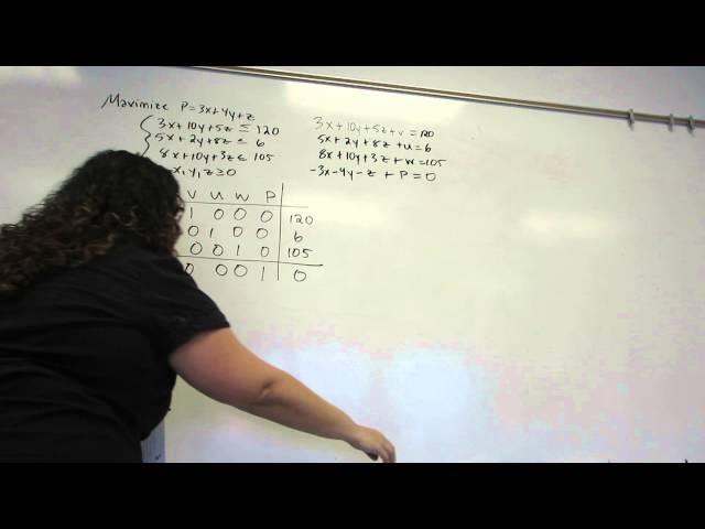 Simplex Method, Example 2