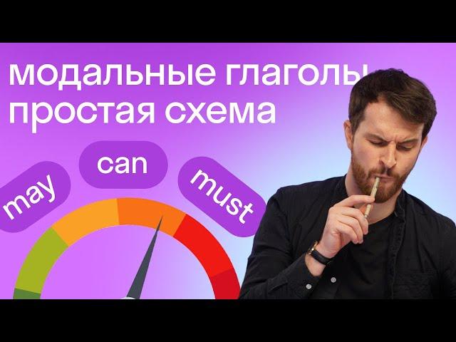 Модальные глаголы в английском: простая схема | Английский для начинающих || Skyeng