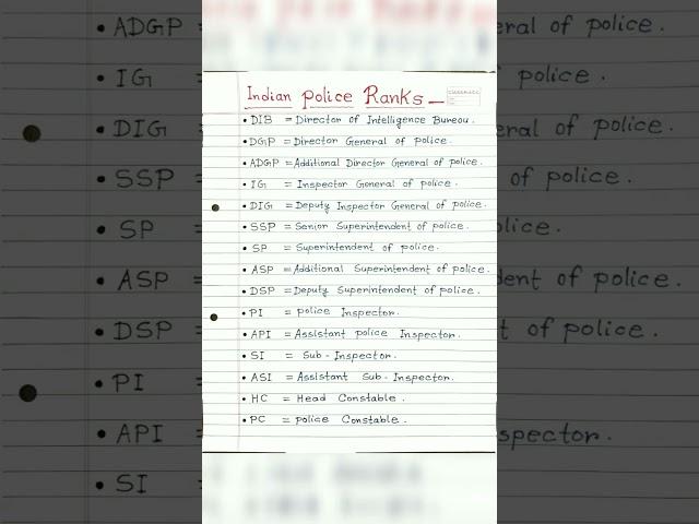 Indian Police Ranks ~ Full Forms ||  #shorts