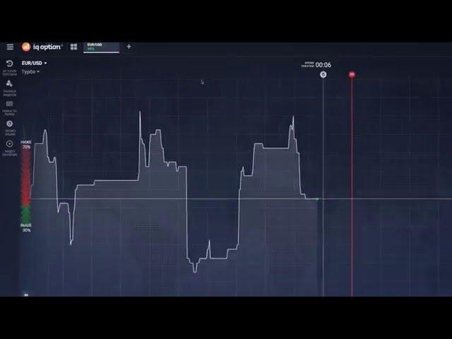 Как торговать на IQ Option 4.0