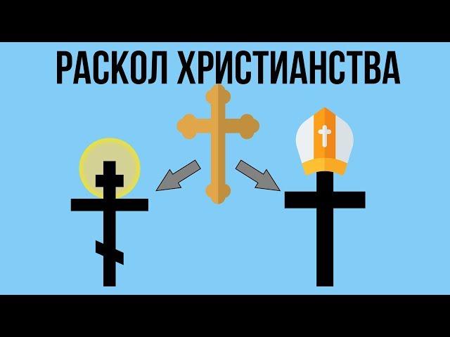 5 РАСКОЛОВ ХРИСТИАНСТВА