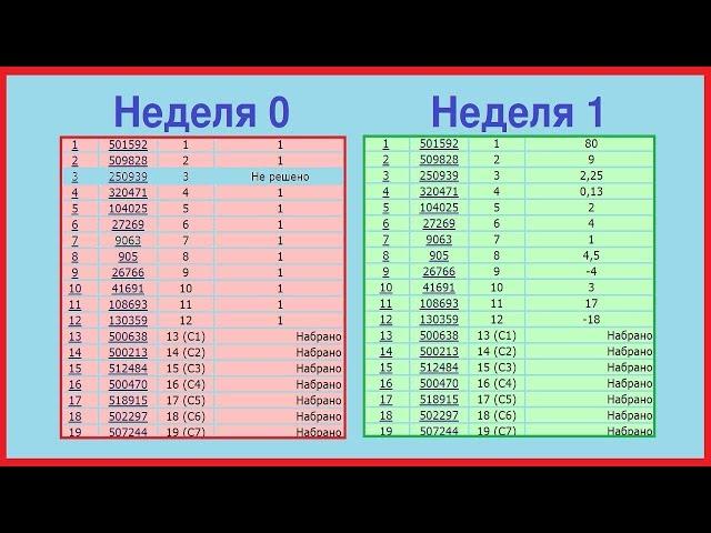 ЧЕЛЛЕНДЖ 1000 ТЫСЯЧА Задач ЕГЭ за неделю 1 часть математика  RoadTo100