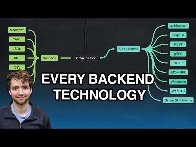 Complete Backend Software Engineer Mind Map - Everything You Need to Know (2 HOURS!)