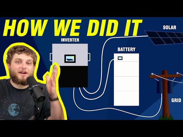 How to Install a Ethos Battery Backup System with Solar