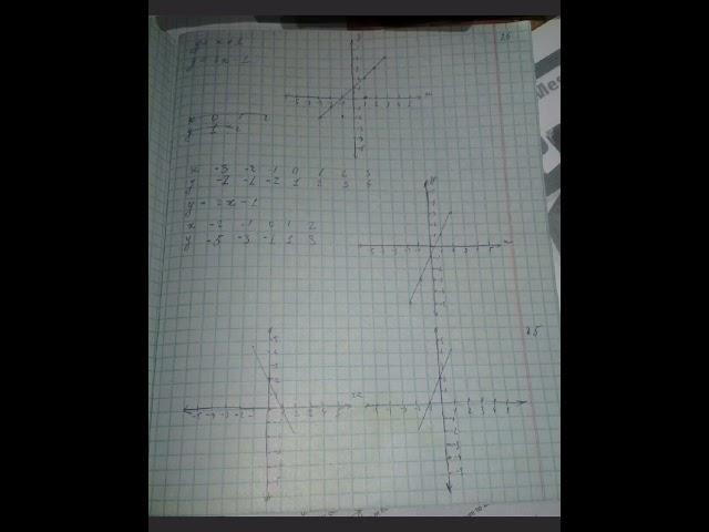 7-sinf algebra javoblari 