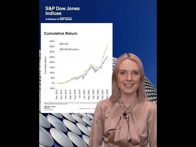 The Market Measure: Momentum Is on the Move