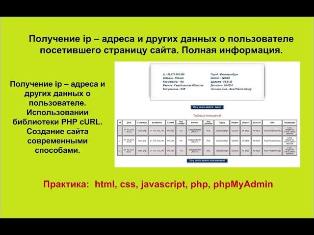 Получение ip – адреса и других данных о пользователе посетившего страницу сайта. Полная информация.