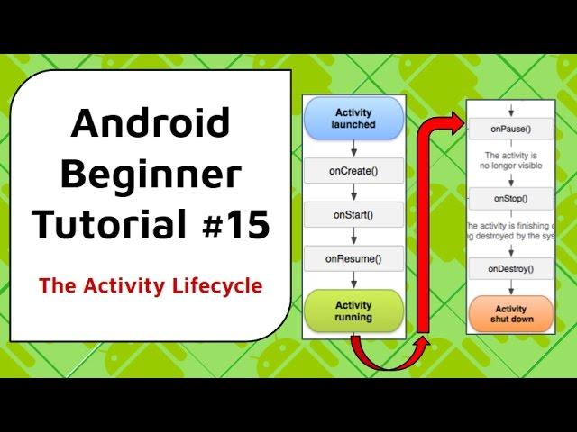 Android Beginner Tutorial #15 - Android Activity Lifecycle [What it is and what you need to know]