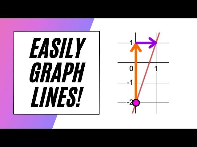 Graph Lines EASILY for GED!