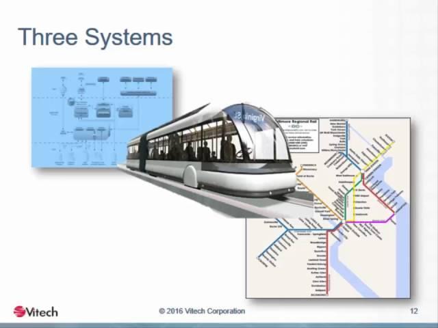 Foundations of MBSE: From Concept to Reality - Session 5: 4 Fundamental Concepts