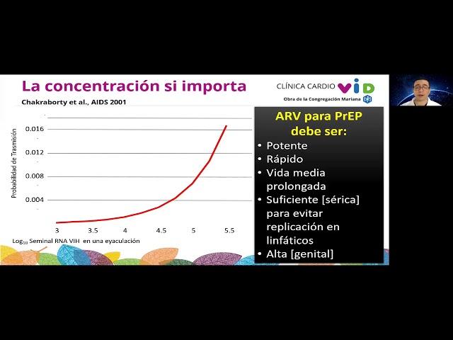 Conceptos básicos en PrEP. Dr. Gustavo Roncancio. ACINVIR 2020