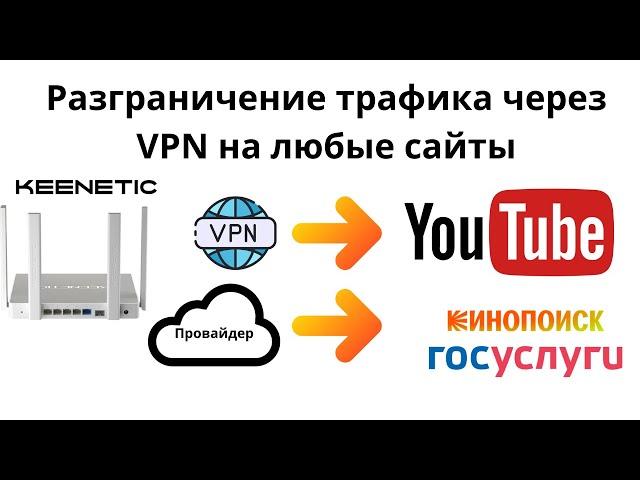 VPN для определенных сайтов на всех устройствах. Настройка на роутере Keenetic