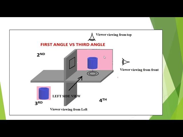 1st angle vs 3rd angle projection | Mechanical Engineering | Mechanical Design Tips