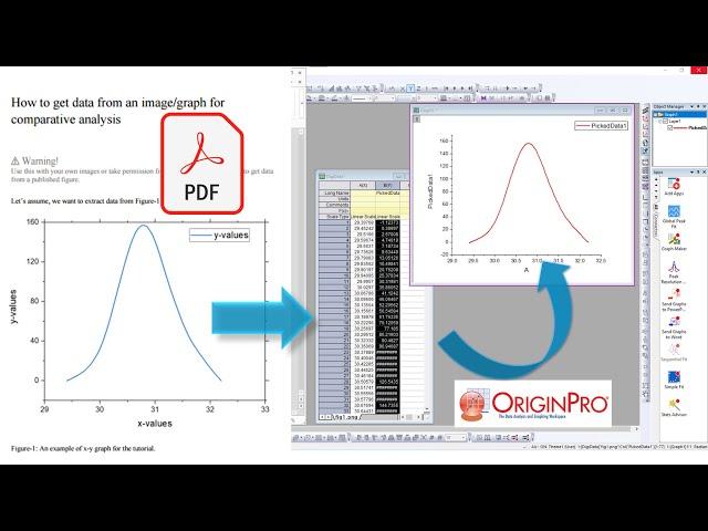 How to get (extract) data from graph (image) | Image digitizer | OriginPro