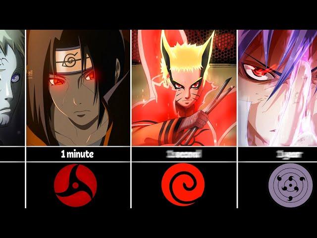 How Long You Survive Against Naruto/Boruto Characters