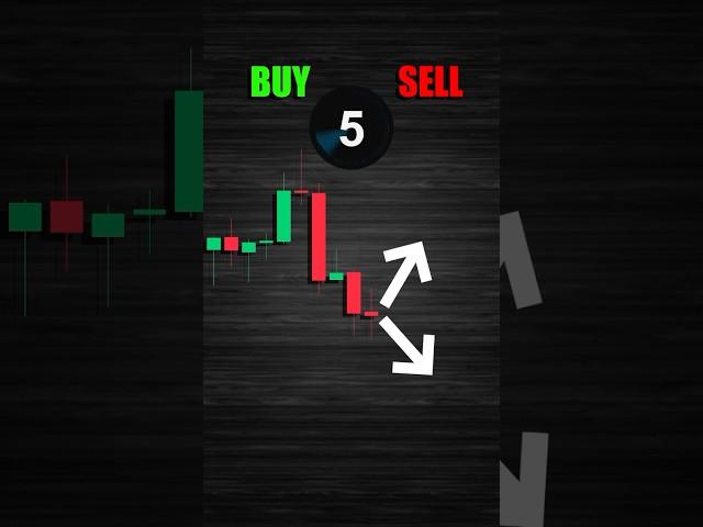 Easy Trade #trading #tradingquiz #cryptoquiz #forex