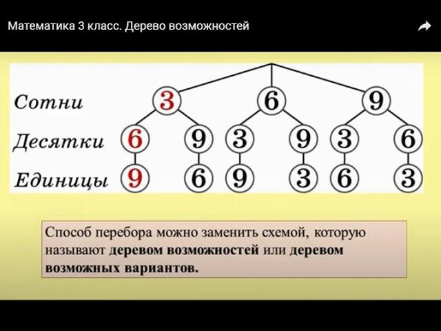 Математика 3 класс Ахметова Е А