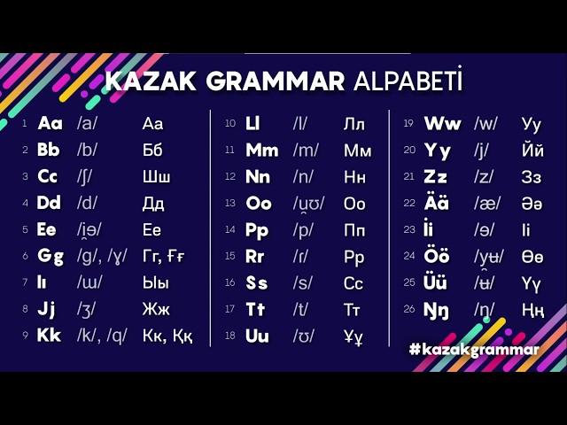 01 (Rus) Kazak Grammar - лучшая латиница для казахского языка. Альтернатива