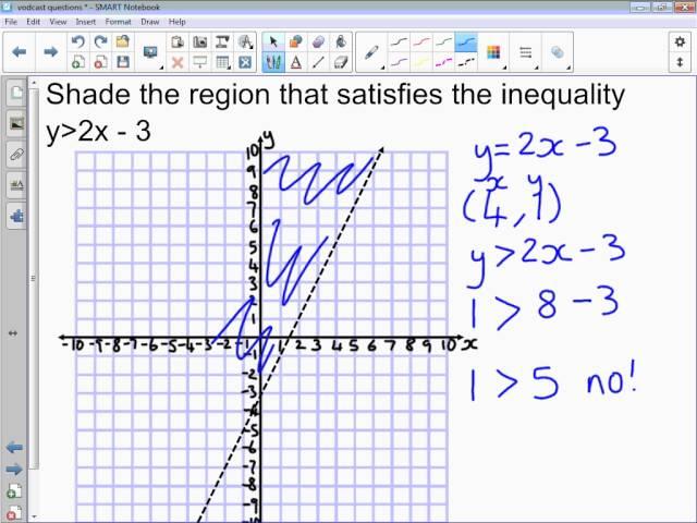 Shading Regions For Linear Inequalities