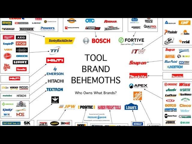 Only A Few Companies Make 99 Percent of All Tool Brands