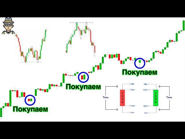 Japanese candles | How to read the chart/ Analysis and patterns CORRECTLY! FULL TRAINING