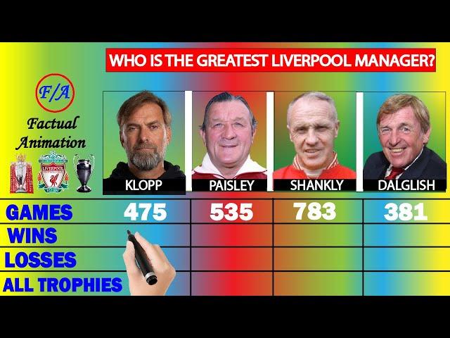 Jurgen Klopp vs Bob Paisley vs Bill Shankly vs Kenny Dalglish at LIVERPOOL Comparison