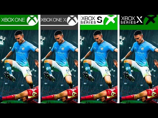 EA SPORTS FC 25 | Xbox One S/X vs Xbox Series S/X | Graphics Comparison | Analista De Bits