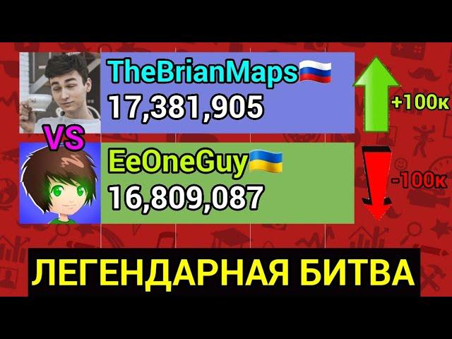 TheBrianMaps vs EeOneGuy - Гонка по подписчикам [2012-2023]