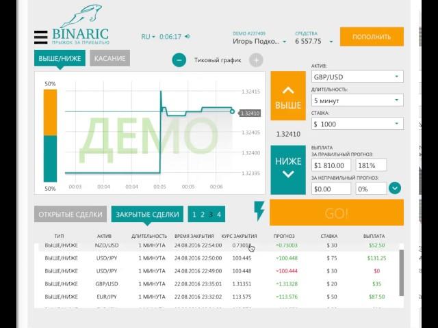 Бинарные опционы без вложений