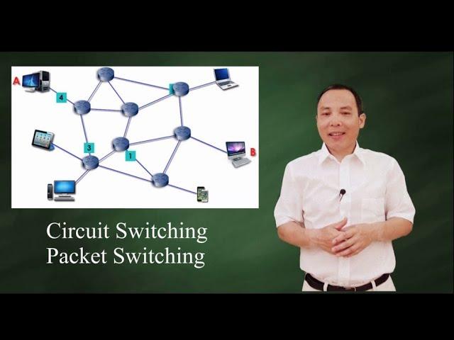 Circuit Switching vs. Packet Switching