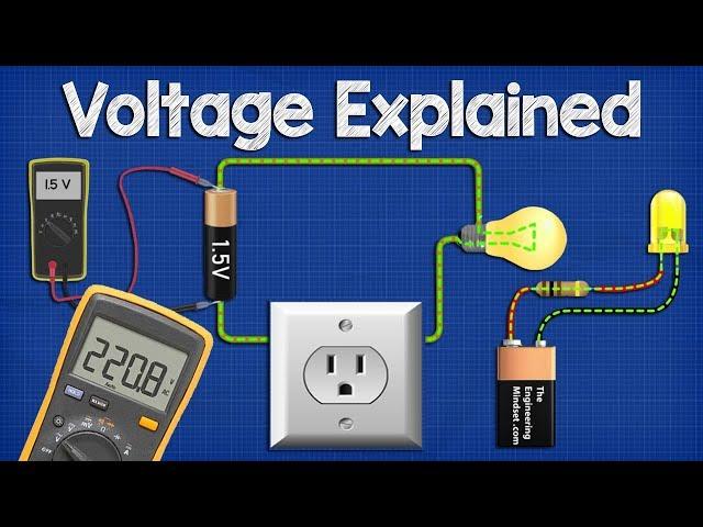 Voltage Explained - What is Voltage? Basic electricity  potential difference